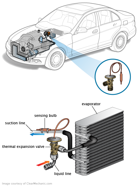 See C0742 in engine